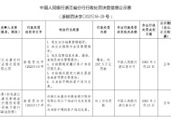 浙江永嘉农村商业银行被罚297.5万元：因违反支付结算管理规定等六项违法行为类型