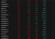 科技股大涨！A股单日成交近2万亿