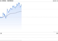 世界黄金协会：各国央行连续第三年购买超过1000吨黄金