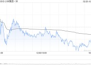 花旗：维持小米集团-W“买入”评级 目标价51.7港元