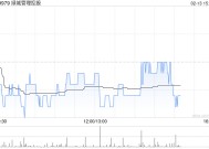 花旗：维持绿城管理控股“买入”评级 目标价下调至3.55港元