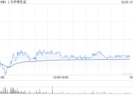 招银国际：维持JS环球生活“买入”评级 目标价升至2.44港元