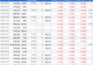 伟星新材：3月6日接受机构调研，天风证券、施罗德等多家机构参与