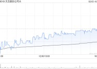 太古股份公司A2月3日斥资1535.37万港元回购23万股