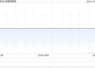 金朝阳集团公布将于3月10日上午起复牌