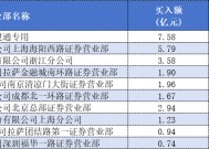 Deepseek概念股拓维信息六连板后不刹车 章盟主、成都系、量化多路资金大赚