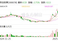 思创医惠：拟不超5000万元认购码尚科技定向发行股份