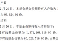 国内首批！个人持有人占比超过95%，现金流ETF（159399）上市了！