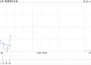 新濠国际发展：2024年新濠博亚娱乐应占净收入为4350万美元 同比扭亏为盈