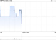 太古股份公司B2月3日斥资79.38万港元回购7.25万股