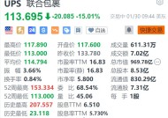 联合包裹跌超15% Q4营收及2025年指引均不及预期