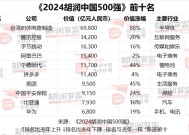 2024胡润中国500强出炉：华为重返前十，81家粤企上榜