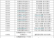 信达澳亚产品更名“指数+”背后：零ETF困局未解、费率劣势或难有突破