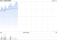 万国黄金集团早盘逆市涨超6% 今日起正式进入港股通名单