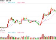 股价跌超9%！增收不增利，这家“机器人”概念股毛利率持续下滑