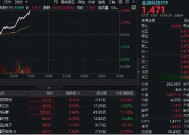 DeepSeek引爆AI应用！金融科技再度走强，税友股份冲击涨停，金融科技ETF（159851）盘中涨近4%