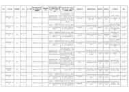 江西省药监局抽检出16批次不合格染发膏，14批次为“魔歌染发膏”