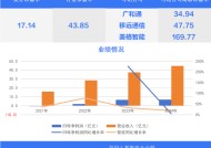 今日两只新股申购，宁德时代、比亚迪供应商等在列