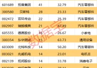 从“从0到1”！人形机器人迎重大突破，市场增速50%+，这些潜力股要起飞？