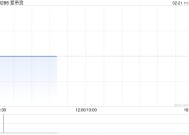 爱帝宫2月21日上午盘中停牌 原因待公布