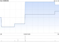 首都创投1月末每股综合资产净值约为0.7098港元