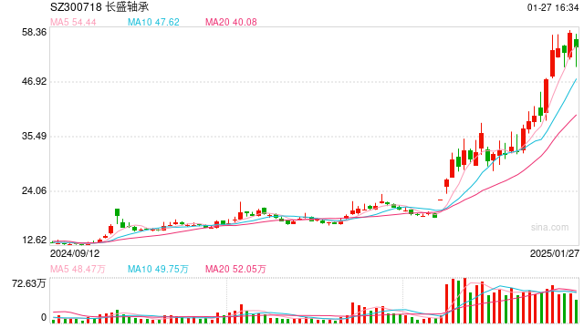 A股1月涨幅榜出炉 这只“秧BOT”概念股忙澄清：业务占比不到1％