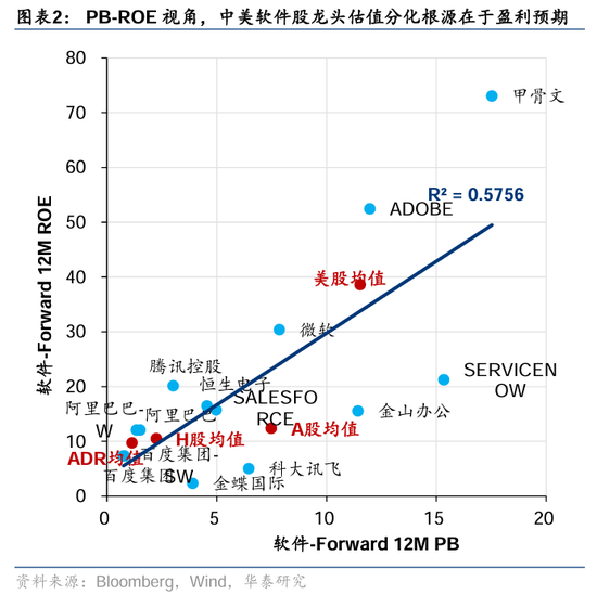 华泰证券：DeepSeek或催化科技股价值重估