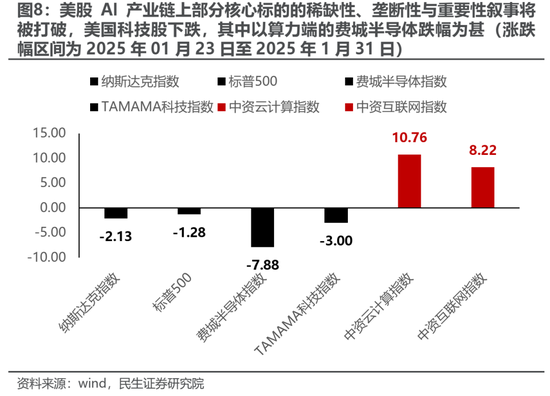 民生策略：从“美国主导”中走出