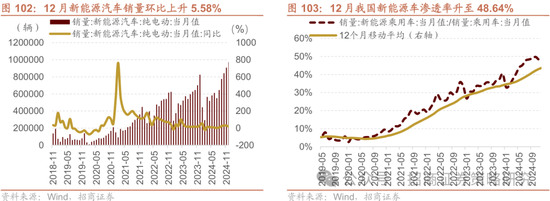 招商策略：春季攻势，AI领衔