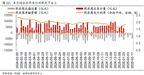 春节数据简评与2月债市展望——2月固定收益月报