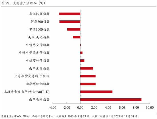 春节数据简评与2月债市展望——2月固定收益月报