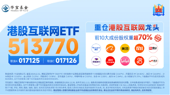 港股互联网ETF（513770）早盘飙涨逾5%，A股休市期间标的涨近7%，弹性突出！