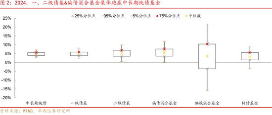 24Q4基金转债持仓的纠结与逻辑