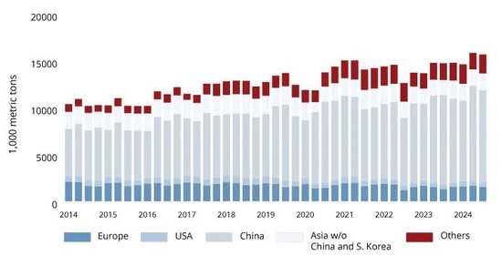 2024年前三季度不锈钢粗钢产量4600万吨