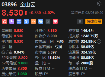 港股AI概念股再度走强 金山云涨超4%