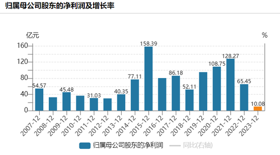 17年征程终结，海通证券作别A股