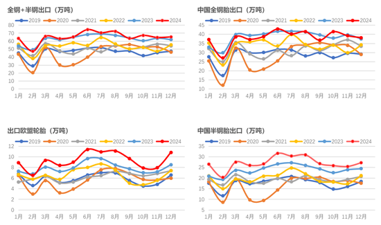 橡胶：关注累库持续性