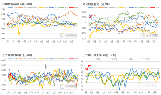 橡胶：关注累库持续性