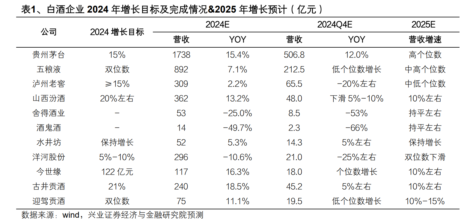 春节白酒哪家强？DeepSeek：低端>高端>中端