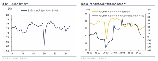 华泰证券：股债叙事分化，春节后股强、债不弱