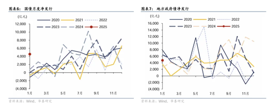 华泰证券：股债叙事分化，春节后股强、债不弱