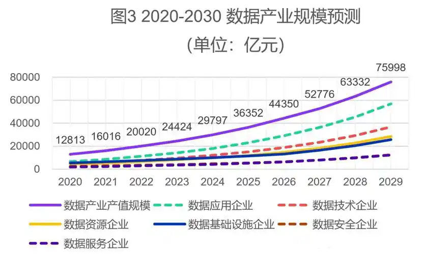 打开数据发展枷锁，让市场迸发出更新活力