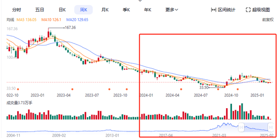 存货量创纪录，酒鬼酒跌跌不休