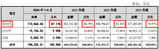 又一IPO终止！从钢铁公司更名为工业智造公司