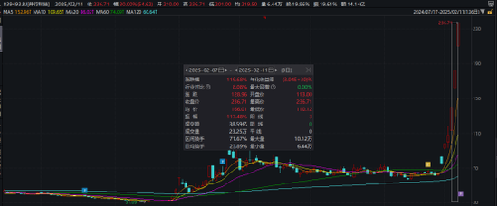 热搜！金价，狂刷纪录！金饰价格突破890元/克，概念股大涨