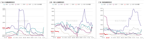 油脂：品种间分化