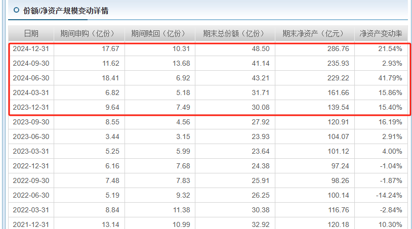 金价暴涨背后：全球央行疯狂购金，黄金ETF成投资新宠