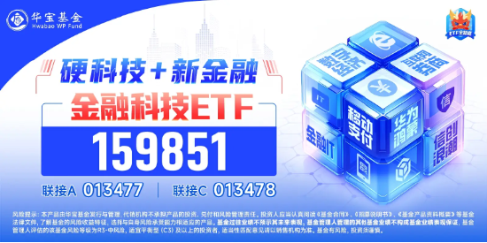 多家金融机构本地化部署DeepSeek！金融科技ETF（159851）反包劲涨超2%，税友股份率先封板