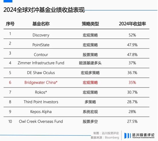 全市场都在学桥水，没有人关注自下而上了