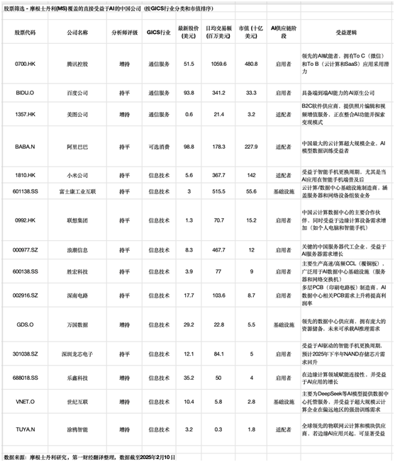 DeepSeek引爆AI热潮，机构重估中国科技投资价值